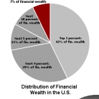 wealth.distribution.USA
