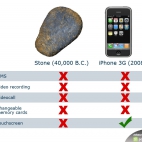Kamień kontra iPhone 3G