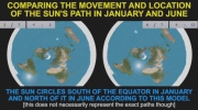How the Midnight Sun Works on Flat Earth (Płaska Ziemia)