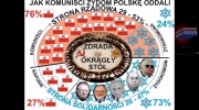 Polską rządzą bandyci! #222