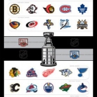 NHL - Eastern and Western teams
