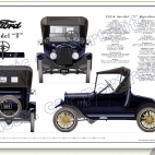 Ford Model T Runabout dane techniczne