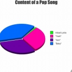 Z czego składa się piosenka pop?