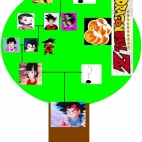 Drzewo Genealogiczne Son Goku
