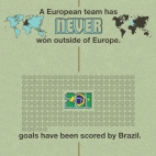 Mistrzostwa świata w piłce nożnej w statystykach