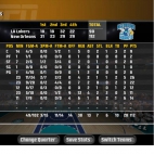 stats Lakers