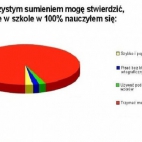 Czego się nauczyłem w szkole?