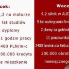 Kto wyszedł lepiej?