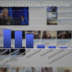 Nowa Prawica - You Tube