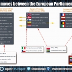 Janusz Korwin-Mikke - Parlament Europejski