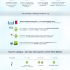 Ucz się z głową! Na smarfonach i tabletach