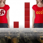 Narodowy Socjalizm vs Komunizm