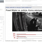 Komu wierzysz? - Przemysław Wipler vs POlicja / sonda TVN24 (11.11.2014)