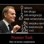 donald tusk - podsumowanie antypolskich rządów