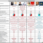Janusz Korwin-Mikke - Poglądy kandydatów na prezydenta RP 2015