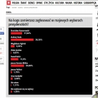 Janusz Korwin-Mikke - SONDA - Na kogo zamierzasz zagłosować w majowych wyborach prezydenckich (07.03.2015)