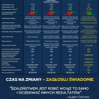 Zestawienie poglądów politycznych Janusza Korwin-Mikkego i innych kandydatów na prezydenta RP