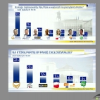 Janusz Korwin-Mikke (KORWiN) - sondaż dla Faktów TVN (21.03.2015)