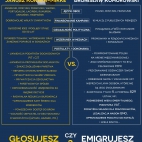 Janusz Korwin-Mikke (KORWiN) vs Bronisław Komorowski (PO) - Wybory prezydenckie 2015