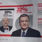 "Chyba im się coś popieprzyło" - Janusz Korwin-Mikke na temat sondaży / Tygodnik Wprost (14.04.2015)