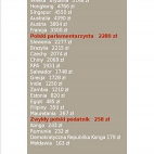 Miesięczna kwota wolna od podatku w Polsce i na świecie 2015r