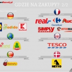 Gdzie robić zakupy? Część 2.