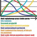 Pomysłowy Wykres