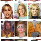 Ewolucja Britney