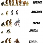 Ewolucja na świecie