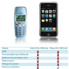 Nokia 3310 kontra iPhone 3G