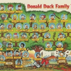 Drzewo genealogiczne rodziny Kaczora Donalda