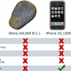 Czym rózni sie iPhone od kamienia?