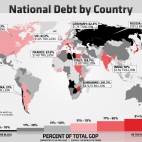 Zadłużenie krajów świata