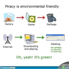 Piractwo jest ekologiczne
