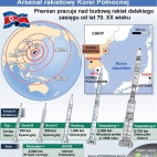 Arsenał rakietowy Korei i zasięg ich pocisków