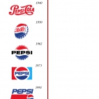 Logo Coca-Coli i Pepsi - ewolucja ;)