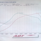 AUDI RS2 wykres z  hamowni drogowej