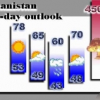pogoda afganistan xd xxxx