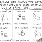 Programisci i ich ciezka praca