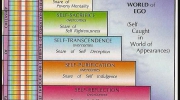 Eng 4.3.5. Rainbow Ladder of Hierarchy-KRONIKI KOSMICZNEJ HISTORII