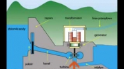 Elektrownie wodne
