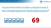 Uczelnie w liczbach - Uniwersytet Ekonomiczny w Katowicach 