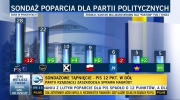 Poseł Jacek Wilk tłumaczy sukces partii WOLNOŚĆ w najnowszym sondażu (27.03.2018)