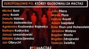 Europosłowie PO, którzy głosowali za ACTA 2.0