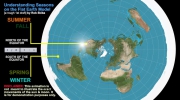 Flat Earth (Seasons) Płaska Ziemia (Pory roku)