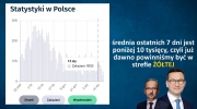 Kłamstwa Morawieckiego i Niedzielskiego wyszły na jaw! 21 listopada zapowiadali powrót do stref