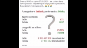 Armagedon w INDIACH? - porównanie z POLSKĄ (Dane WHO) (07.05.2021)